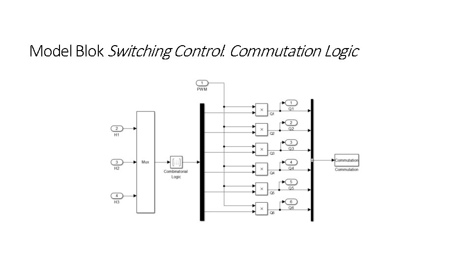 Model Blok Switching Control: Commutation Logic 