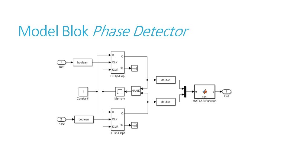 Model Blok Phase Detector 