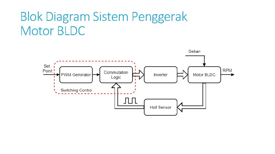Blok Diagram Sistem Penggerak Motor BLDC 