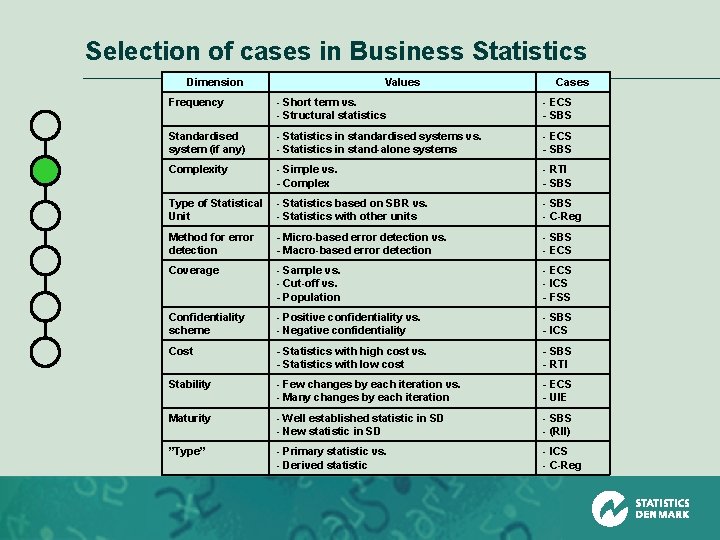Selection of cases in Business Statistics Dimension Values Cases Frequency - Short term vs.