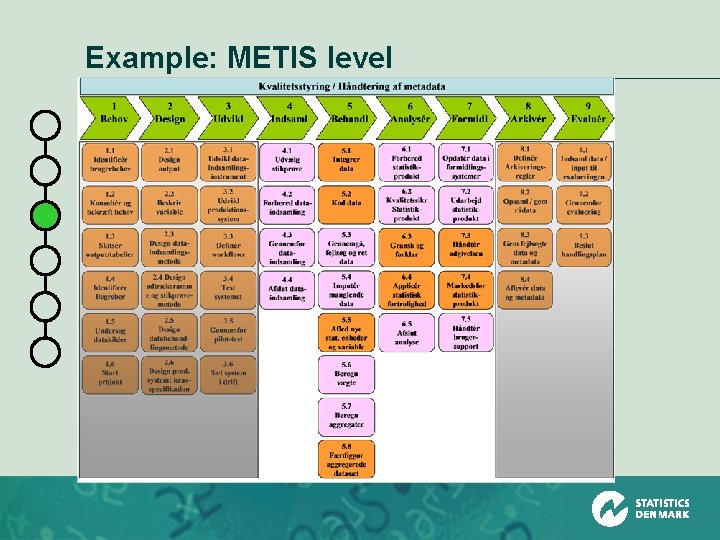 Example: METIS level 