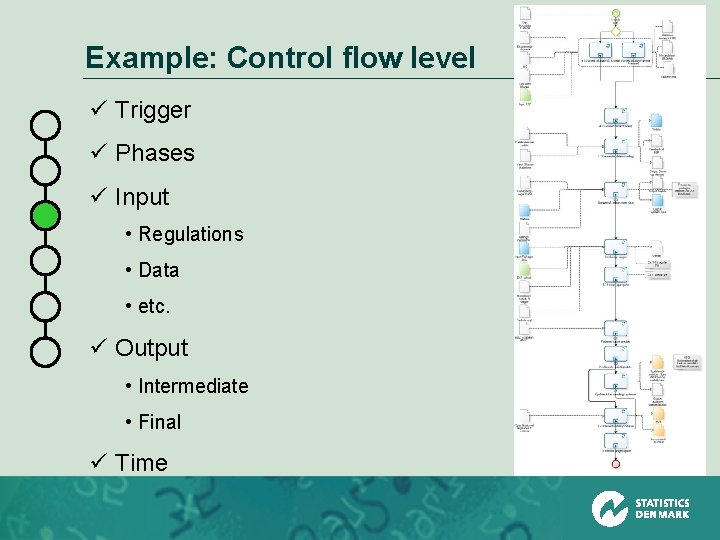 Example: Control flow level ü Trigger ü Phases ü Input • Regulations • Data