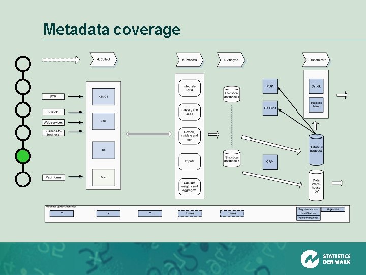 Metadata coverage 