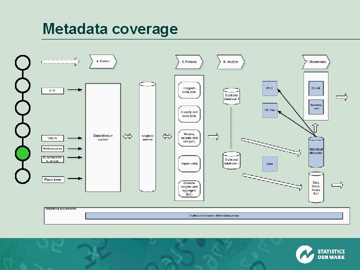 Metadata coverage 