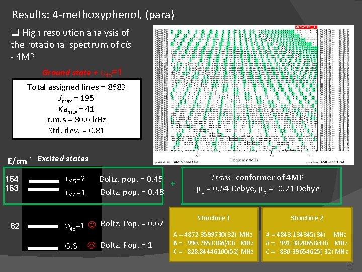 Results: 4 -methoxyphenol, (para) q High resolution analysis of the rotational spectrum of cis