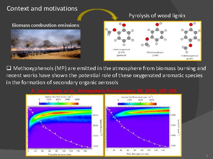 Context and motivations Pyrolysis of wood lignin Biomass combustion emissions q Methoxyphenols (MP) are