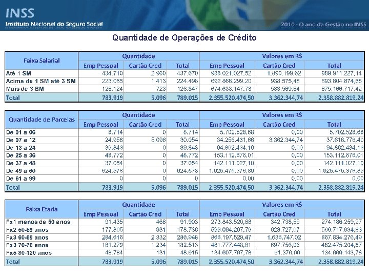 Quantidade de Operações de Crédito 