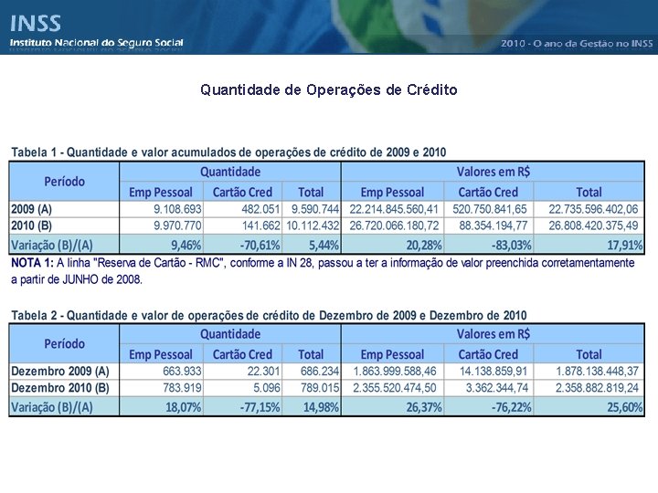 Quantidade de Operações de Crédito 