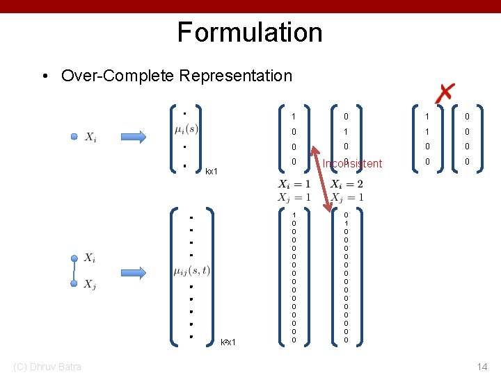 Formulation • Over-Complete Representation 1 0 0 1 1 0 0 0 0 kx