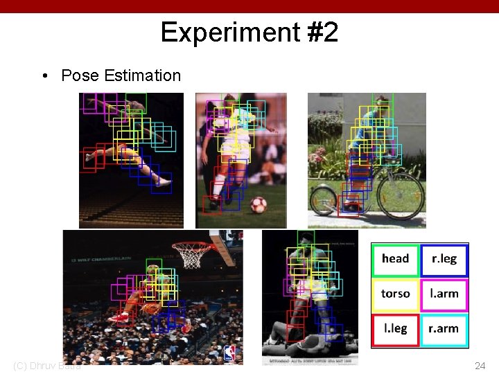 Experiment #2 • Pose Estimation (C) Dhruv Batra 24 