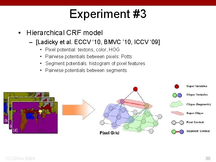 Experiment #3 • Hierarchical CRF model – [Ladicky et al. ECCV ‘ 10, BMVC