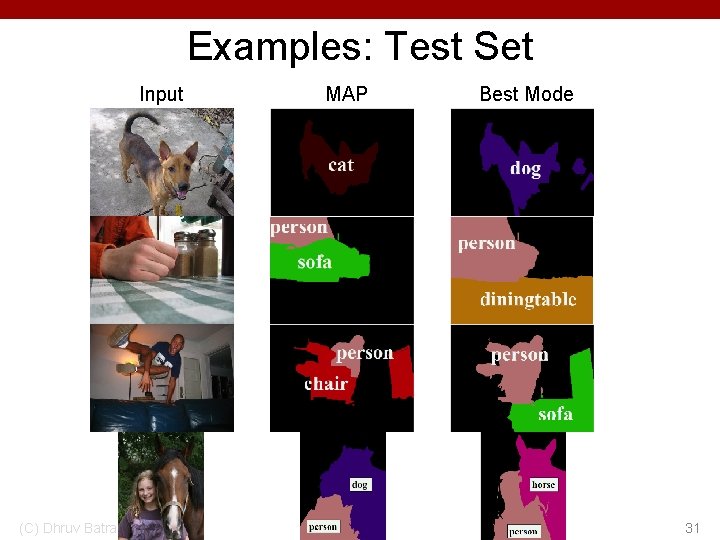 Examples: Test Set Input (C) Dhruv Batra MAP Best Mode 31 