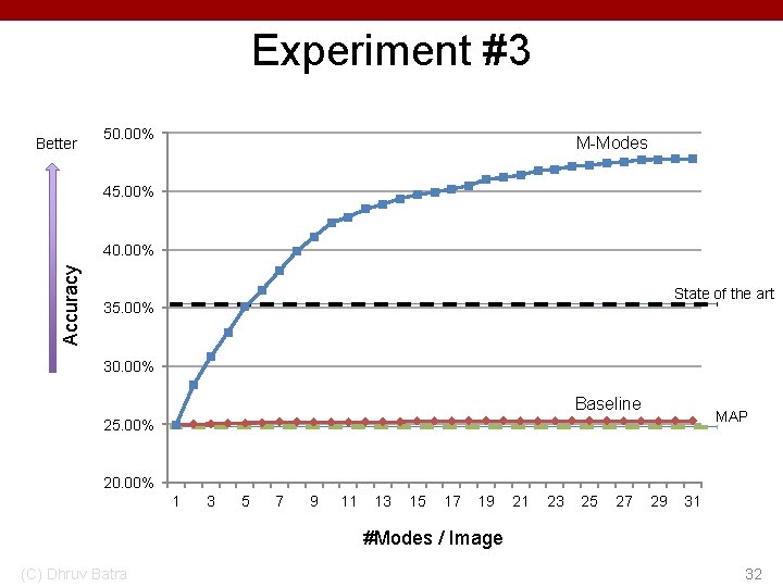 Experiment #3 Better 50. 00% M-Modes 45. 00% Accuracy 40. 00% State of the