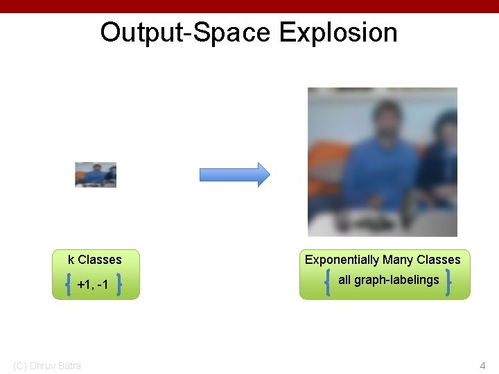 Output-Space Explosion k Classes +1, -1 (C) Dhruv Batra Exponentially Many Classes all graph-labelings