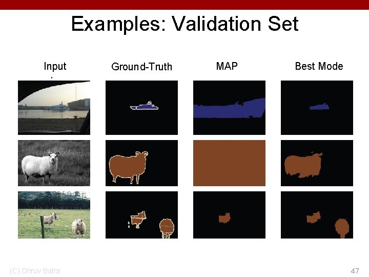 Examples: Validation Set Input (C) Dhruv Batra Ground-Truth MAP Best Mode 47 