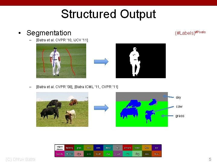 Structured Output • Segmentation – [Batra et al. CVPR ‘ 10, IJCV ’ 11]