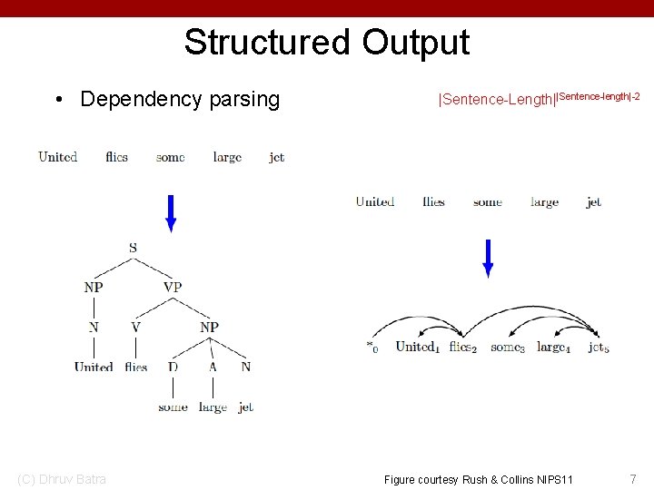 Structured Output • Dependency parsing (C) Dhruv Batra |Sentence-Length||Sentence-length|-2 Figure courtesy Rush & Collins