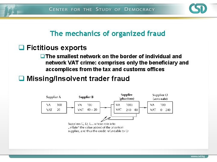 The mechanics of organized fraud q Fictitious exports q The smallest network on the