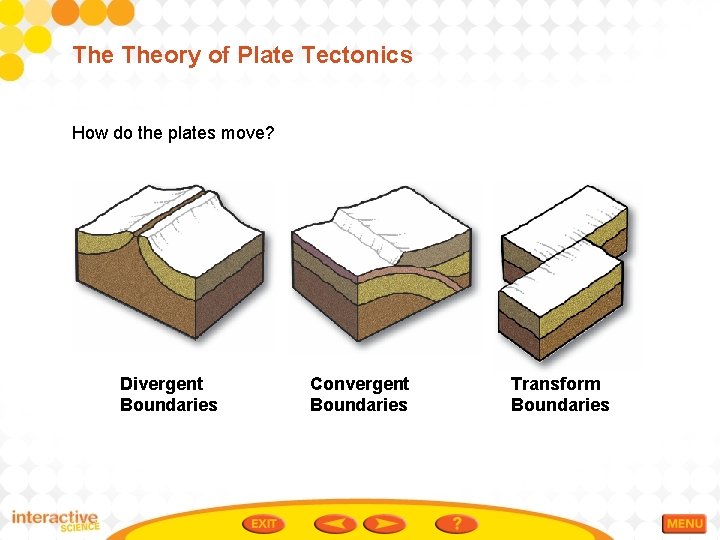 The Theory of Plate Tectonics How do the plates move? Divergent Boundaries Convergent Boundaries