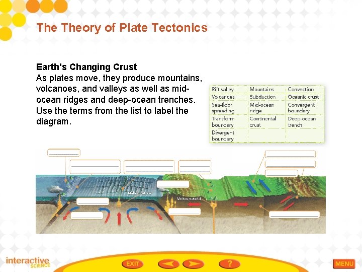 The Theory of Plate Tectonics Earth's Changing Crust As plates move, they produce mountains,