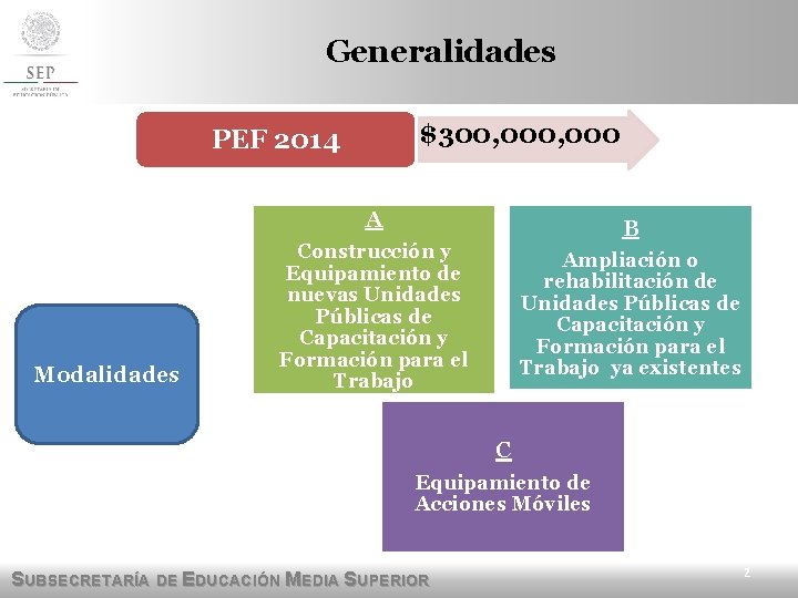 Generalidades • $300, 000 PEF 2014 A Modalidades B Construcción y Equipamiento de nuevas
