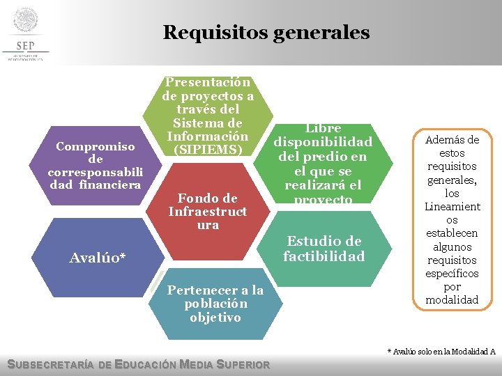 Requisitos generales Compromiso de corresponsabili dad financiera Presentación de proyectos a través del Sistema