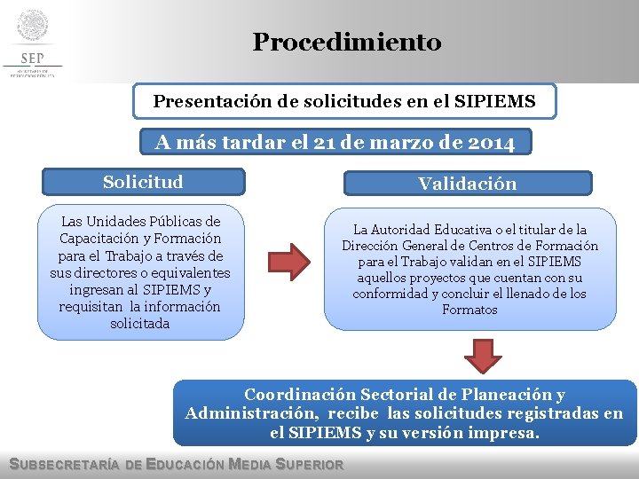 Procedimiento Presentación de solicitudes en el SIPIEMS A más tardar el 21 de marzo