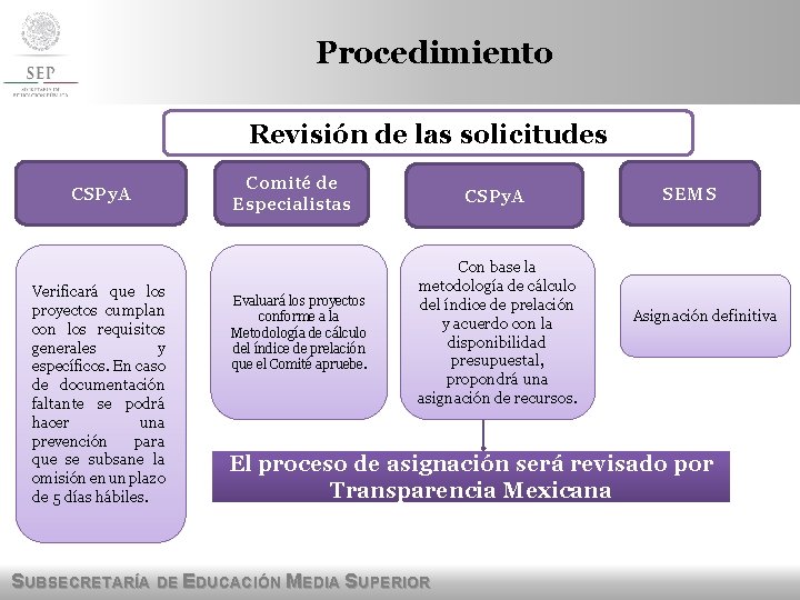 Procedimiento Revisión de las solicitudes CSPy. A Verificará que los proyectos cumplan con los