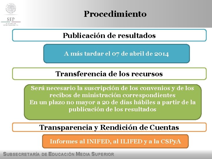 Procedimiento Publicación de resultados A más tardar el 07 de abril de 2014 Transferencia