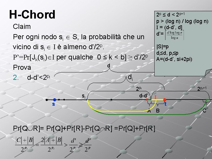 H-Chord 2 p ≤ d < 2 p+1 p > (log n) / log