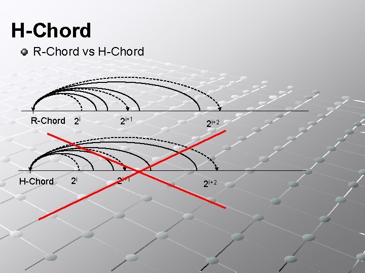 H-Chord R-Chord vs H-Chord R-Chord 2 i H-Chord 2 i 2 i+1 2 i+2
