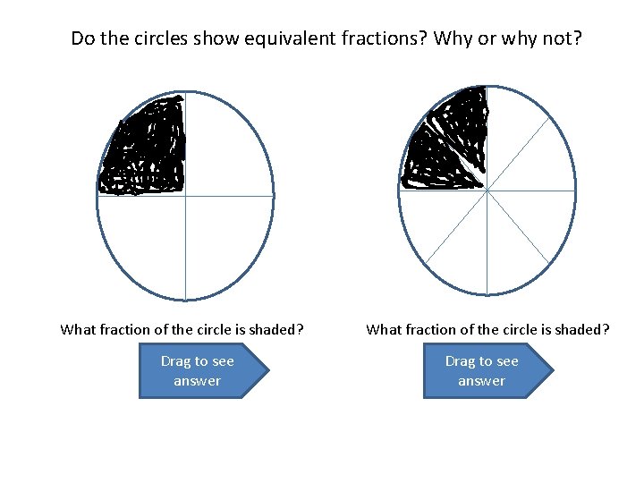 Do the circles show equivalent fractions? Why or why not? What fraction of the