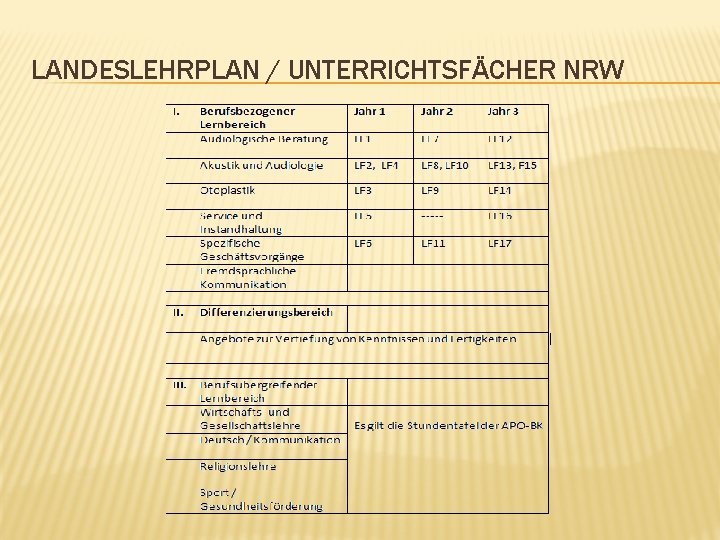 LANDESLEHRPLAN / UNTERRICHTSFÄCHER NRW 