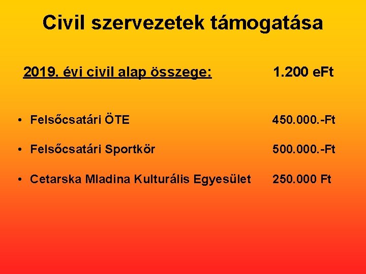 Civil szervezetek támogatása 2019. évi civil alap összege: 1. 200 e. Ft • Felsőcsatári