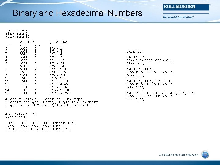 Binary and Hexadecimal Numbers 16 16 