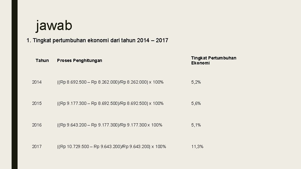 jawab 1. Tingkat pertumbuhan ekonomi dari tahun 2014 – 2017 Proses Penghitungan Tingkat Pertumbuhan