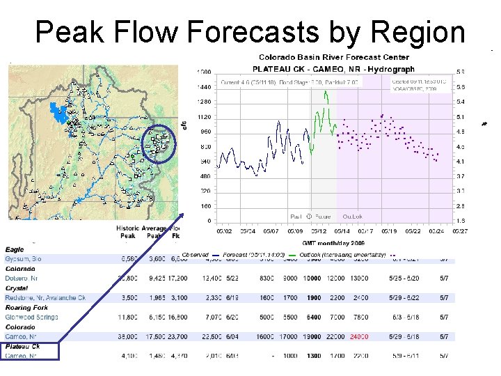 Peak Flow Forecasts by Region Upper Colorado Main-stem • Peaks are expected to be