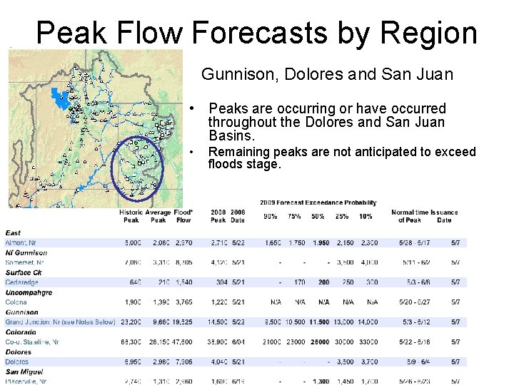 Peak Flow Forecasts by Region Gunnison, Dolores and San Juan • Peaks are occurring