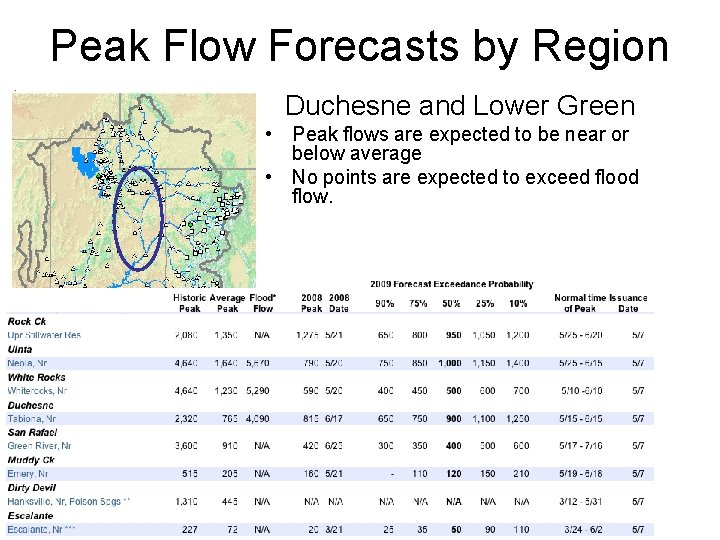 Peak Flow Forecasts by Region Duchesne and Lower Green • Peak flows are expected