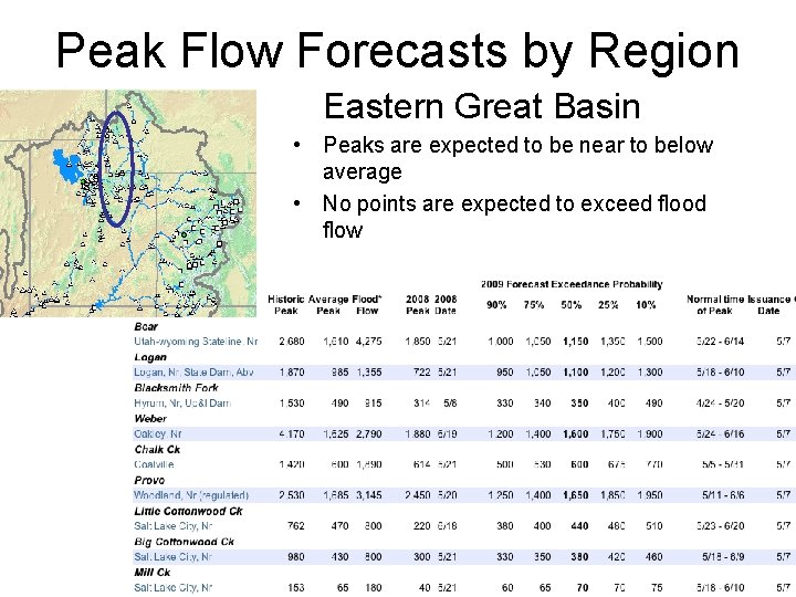 Peak Flow Forecasts by Region Eastern Great Basin • Peaks are expected to be
