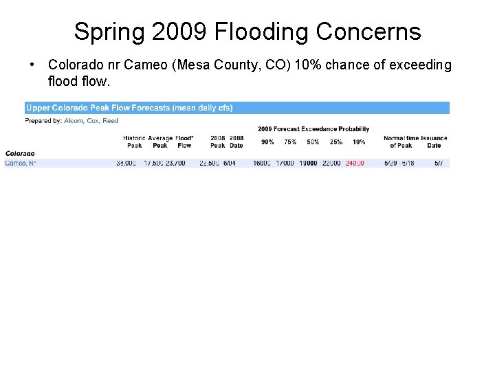 Spring 2009 Flooding Concerns • Colorado nr Cameo (Mesa County, CO) 10% chance of