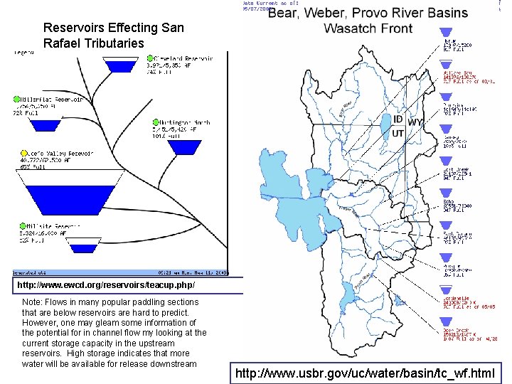 Reservoirs Effecting San Rafael Tributaries http: //www. ewcd. org/reservoirs/teacup. php/ Note: Flows in many