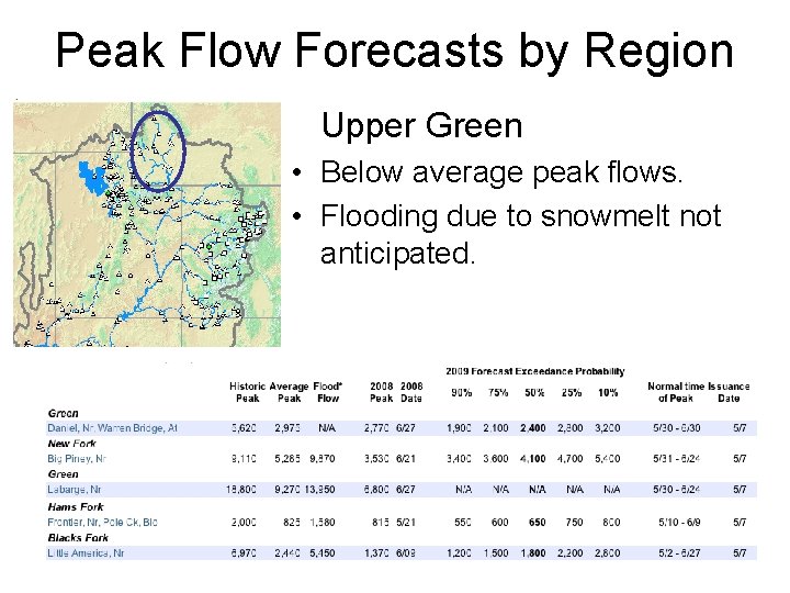 Peak Flow Forecasts by Region Upper Green • Below average peak flows. • Flooding