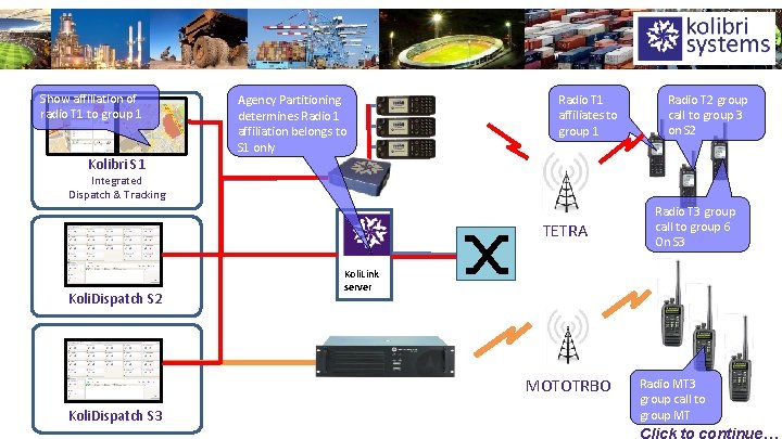 Show affiliation of radio T 1 to group 1 Agency Partitioning determines Radio 1