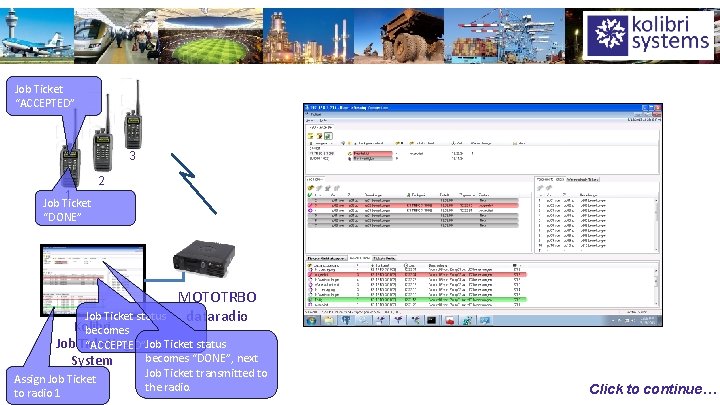 Job Ticket “ACCEPTED” 3 2 1 Job Ticket “DONE” Job Ticket status MOTOTRBO dataradio