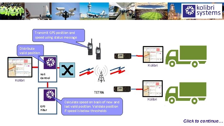 Transmit GPS position and speed using status message Distribute valid position Kolibri Koli Control