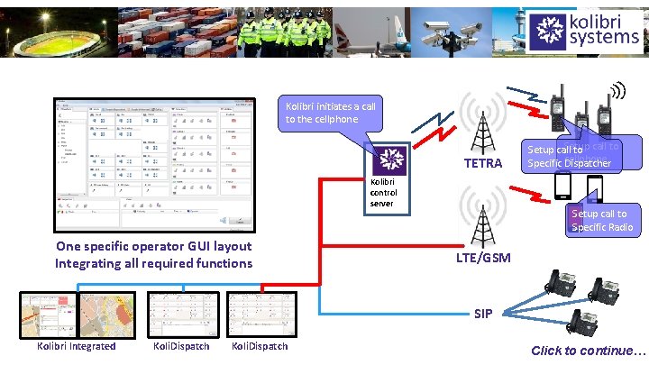 Kolibri initiates a call to the cellphone TETRA Kolibri control server One specific operator