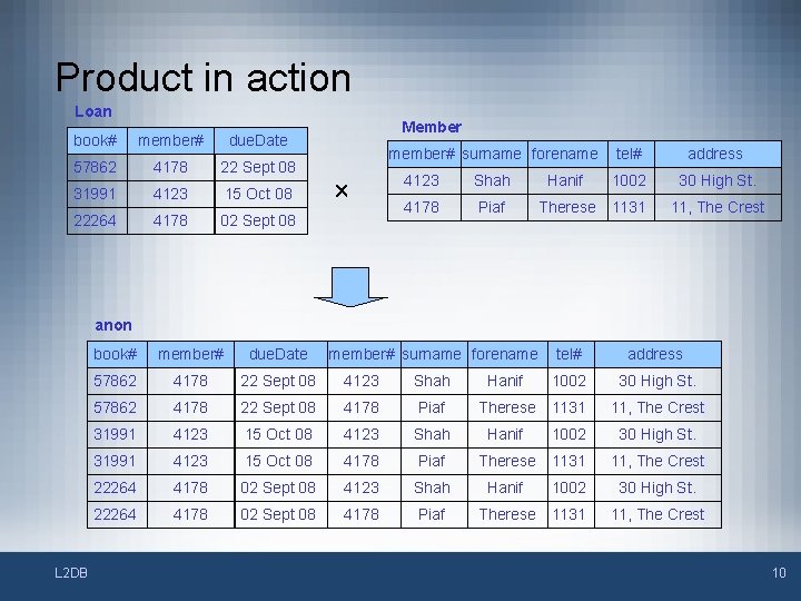Product in action Loan book# member# due. Date 57862 4178 22 Sept 08 31991