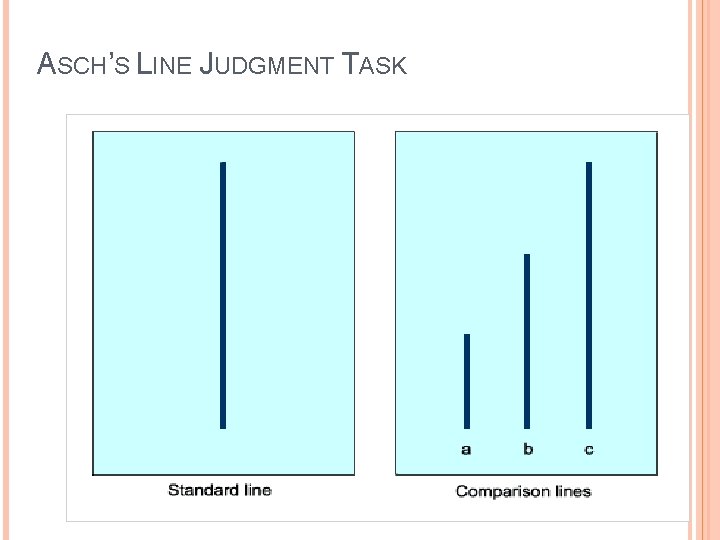 ASCH’S LINE JUDGMENT TASK 