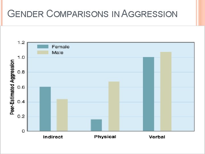 GENDER COMPARISONS IN AGGRESSION 